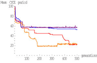 Link to Evolution project