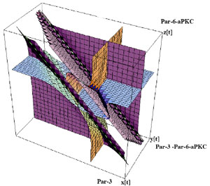 Null space