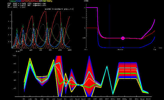 Visualization of Path between two parameter sets