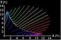 Links to Sim2D